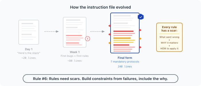 08-instruction-file