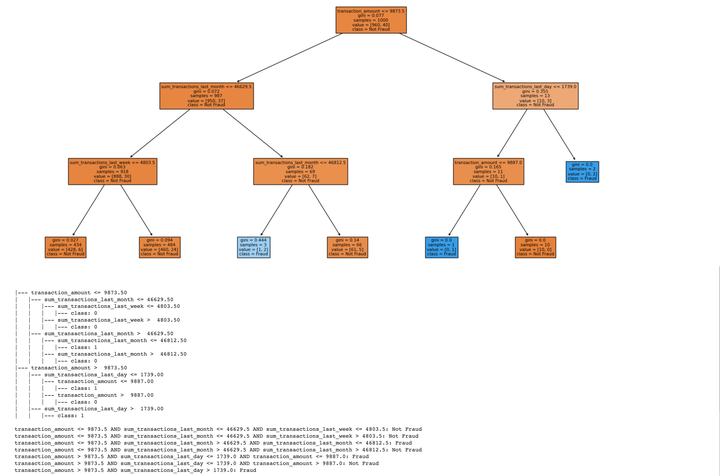 From Decision Trees to Rule-Based Systems: A Machine Learning Prototype ...